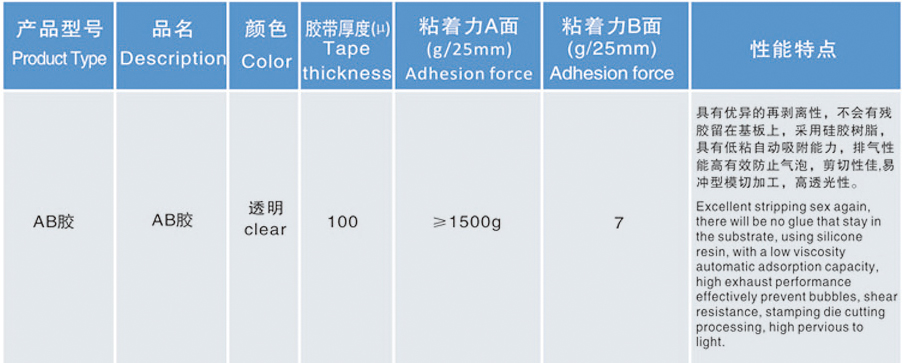 AB膠