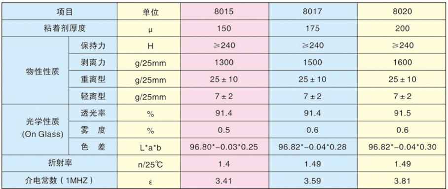 光學(xué)膠80系列